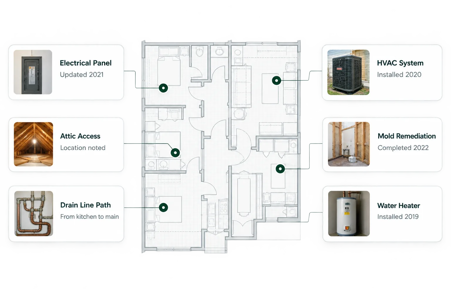 A home floor plan annotated with equipment photos — electrical panel, HVAC, attic access, drain line, mold remediation, and water heater — shared with a professional.